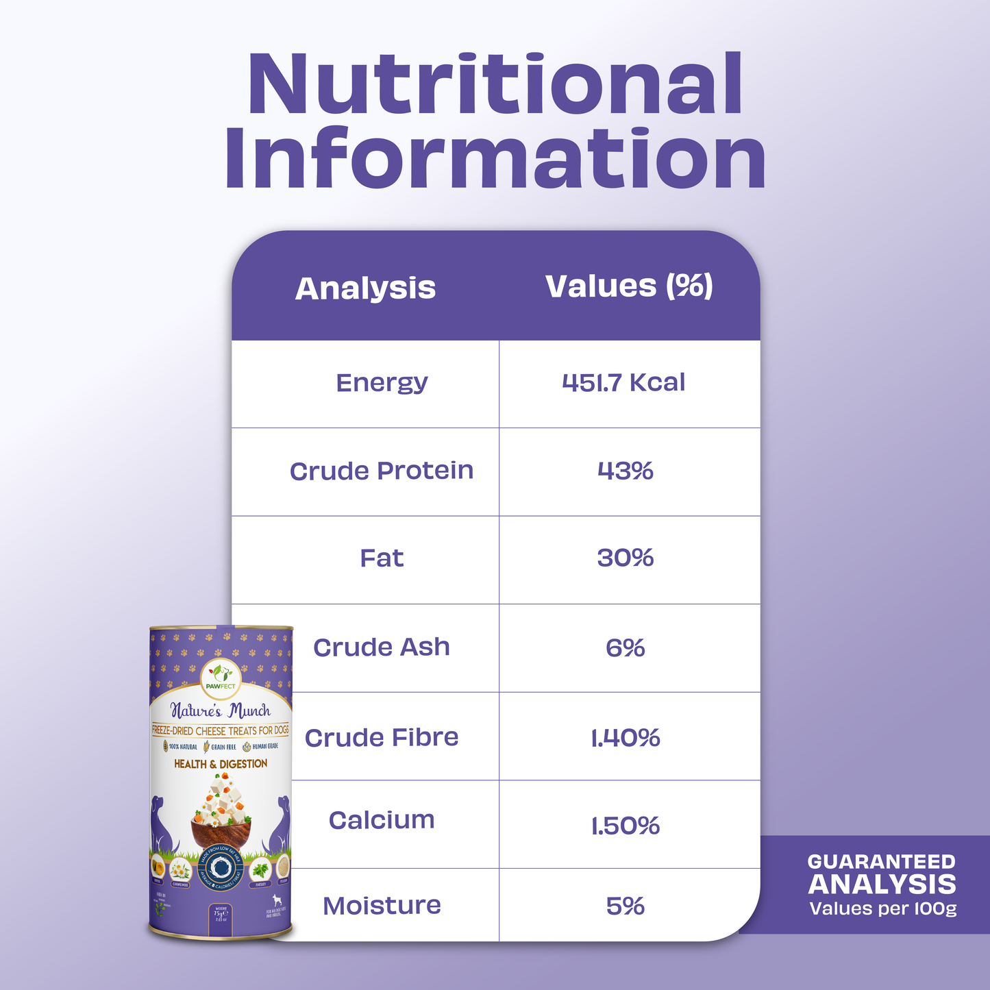 Freeze Dried Cottage Cheese With Chamomile, Psyllium, Papaya & Parsley | Health & Digestion Treats for Dogs