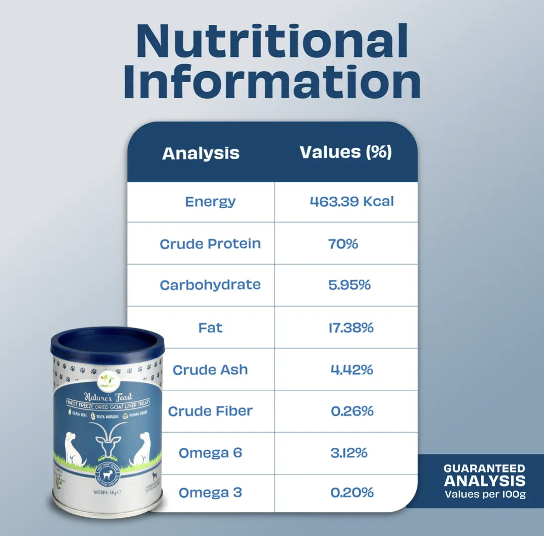 Freeze Dried Goat Liver | Natural Hypoallergenic Treats for Dogs