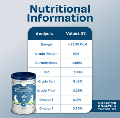 Freeze Dried Goat Liver | Natural Hypoallergenic Treats for Dogs